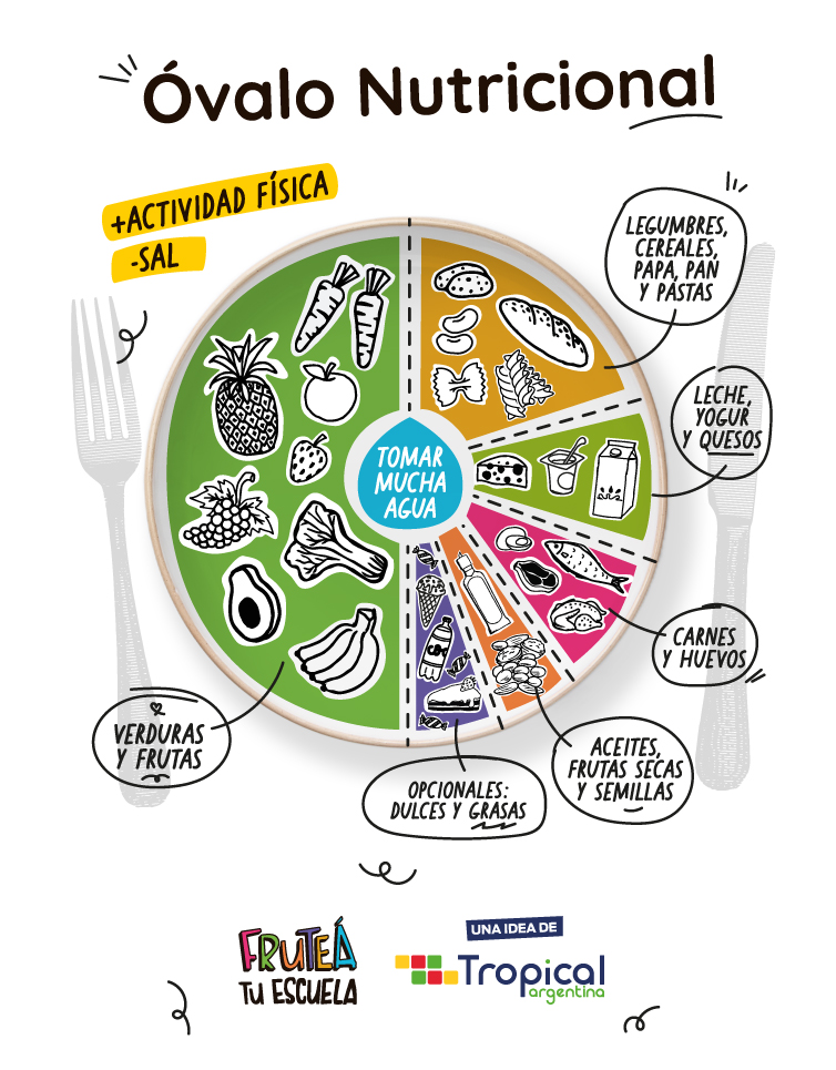 Descargar Óvalo Nutricional